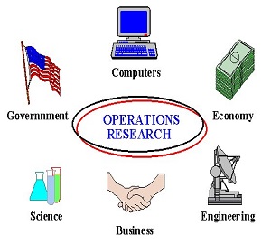 operations research assignment help