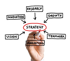 basics of strategic management