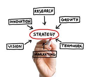 basics of strategic management