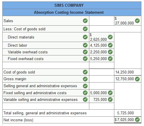 Administrative Costs in Accounting