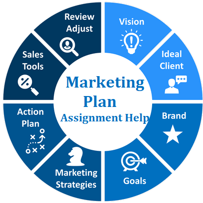 marketing plan assignment help