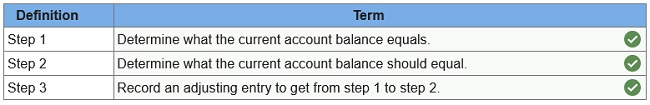 connect financial accounting chapter 3 homework